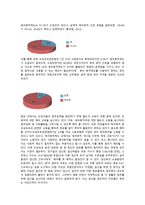 [간호] 임신순번제사례와 비판적 사고 활동-7