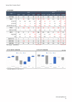1Q18 호전실업(111110) 경영성과 분석 및 향후 전망-14