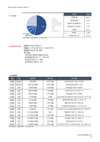 1Q18 호전실업(111110) 경영성과 분석 및 향후 전망-15