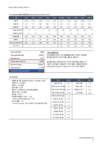 1Q18 호전실업(111110) 경영성과 분석 및 향후 전망-18