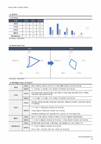 1Q18 호전실업(111110) 경영성과 분석 및 향후 전망-20