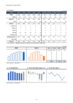 1Q18 삼기오토모티브(122350) 경영성과 분석 및 향후 전망-16