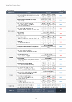 1Q18 삼기오토모티브(122350) 경영성과 분석 및 향후 전망-20