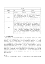 영유아의 놀이행동을 관찰하여 일화기록하고 놀이관찰척도를 사용하여 기록한 후 분석하여 놀이지도방안을 모색하시오-3