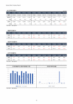 1Q18 현대차(005380) 경영성과 분석 및 향후 전망-12