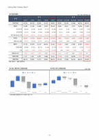 1Q18 현대차(005380) 경영성과 분석 및 향후 전망-13