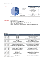 1Q18 현대차(005380) 경영성과 분석 및 향후 전망-14