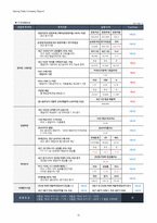 1Q18 현대차(005380) 경영성과 분석 및 향후 전망-15
