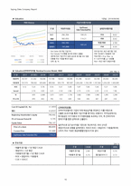 1Q18 현대차(005380) 경영성과 분석 및 향후 전망-16