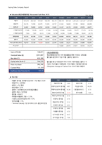 1Q18 현대차(005380) 경영성과 분석 및 향후 전망-17