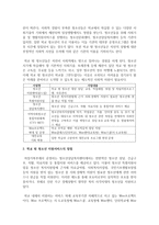 우리지역의 지역사회 기반 청소년안전망 사업의 현황을 점검해보고 장점과 개선방안을 제시-3