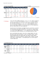 1Q18 상신브레이크(041650) 경영성과 분석 및 향후 전망-7