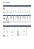 1Q18 상신브레이크(041650) 경영성과 분석 및 향후 전망-9