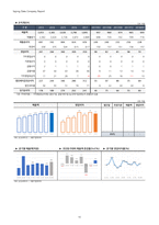 1Q18 상신브레이크(041650) 경영성과 분석 및 향후 전망-15
