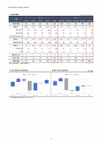 1Q18 상신브레이크(041650) 경영성과 분석 및 향후 전망-17
