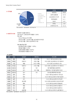1Q18 상신브레이크(041650) 경영성과 분석 및 향후 전망-18