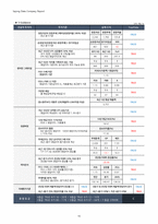 1Q18 상신브레이크(041650) 경영성과 분석 및 향후 전망-19