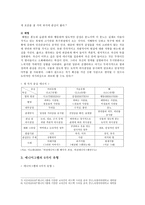 에니어그램 중심에너지, 9가지 유형, 다양한 관점과 활용-5