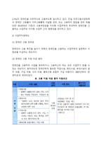 [장애인고용보장제도] 장애인 고용정책(일반고용, 보호고용, 지원고용)-3