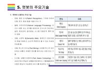 챗봇의 개념, 활용사례 및 시장전망 [챗봇,인공지능,4차산업,chatbot,음성비서,챗봇사례,왓슨]-14