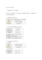 MIXXO 미쏘 브랜드분석과 마케팅 SWOT,STP,4P전략분석및 MIXXO 향후 마케팅제언과 느낀점-7