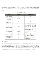 부모권보장정책(산전후휴가, 육아휴직, 부성육아휴직)-4