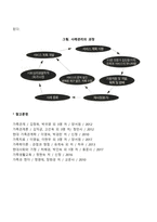 사례관리 과정 레포트-6