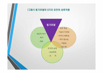 동기유발이론 레포트-8
