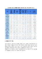 장애인 의료복지(장애인 의료비 지원, 재활보조기구지원, 장애인 의료관련 서비스 지원, 장애인 의료보장제도의 문제점과 개선방안)-4