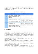 장애인복지서비스의 접근(강점중심 접근, 임파워먼트접근, 사례관리접근, 자립생활 접근, 역량강화 접근)-7