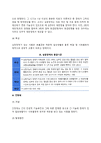 [내부기관장애] 내부신체기관장애(신장장애, 심장장애, 간장애, 호흡기장애, 장루요루장애, 간질장애)-5