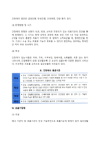 [내부기관장애] 내부신체기관장애(신장장애, 심장장애, 간장애, 호흡기장애, 장루요루장애, 간질장애)-6