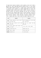 [국제사회복지] 국제사회복지 기본개념-3