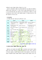 [영유아교수방법론] 성숙주의, 행동주의, 구성주의에 대하여 비교설명하고 각 이론 중에서 자신의 생각과 적합한 이론에 대해 사례와 이유를 드시오.-6