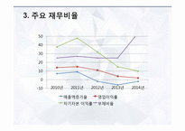 대구백화점 기업분석-8