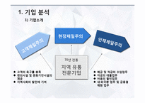 대구백화점 기업분석-10