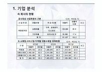 대구백화점 기업분석-15