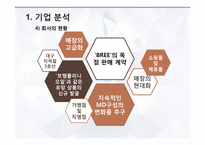 대구백화점 기업분석-17