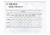 대구백화점 기업분석-19