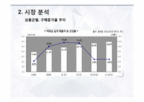 대구백화점 기업분석-20