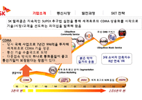 SKT의 발전과 전략-6