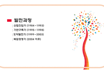 SKT의 발전과 전략-10