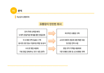 국순당의 1위 도약 전략-7