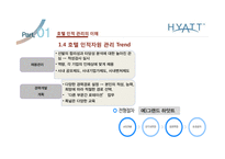 Grand Hyatt Seoul의 HR 분석-7