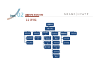 Grand Hyatt Seoul의 HR 분석-11