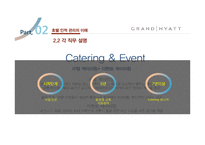 Grand Hyatt Seoul의 HR 분석-12