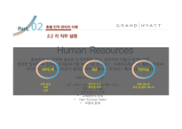 Grand Hyatt Seoul의 HR 분석-16