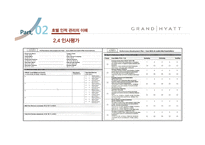 Grand Hyatt Seoul의 HR 분석-19