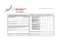 Grand Hyatt Seoul의 HR 분석-20