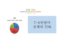 대학생 대상의 1박2일 관광상품 개발-12